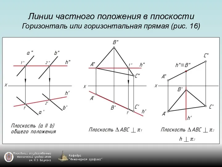 Линии частного положения в плоскости Горизонталь или горизонтальная прямая (рис. 16)