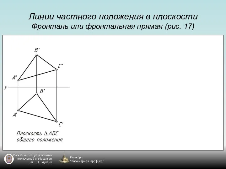 Линии частного положения в плоскости Фронталь или фронтальная прямая (рис. 17)