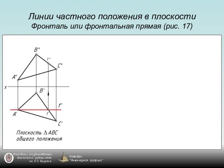 Линии частного положения в плоскости Фронталь или фронтальная прямая (рис. 17)