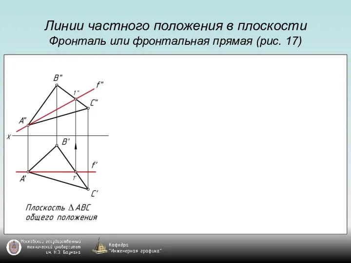 Линии частного положения в плоскости Фронталь или фронтальная прямая (рис. 17)