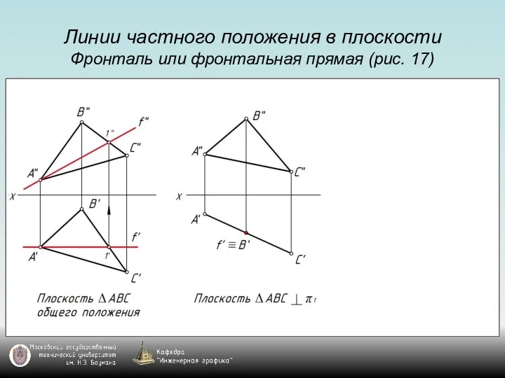 Линии частного положения в плоскости Фронталь или фронтальная прямая (рис. 17)