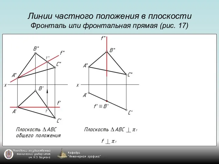 Линии частного положения в плоскости Фронталь или фронтальная прямая (рис. 17)