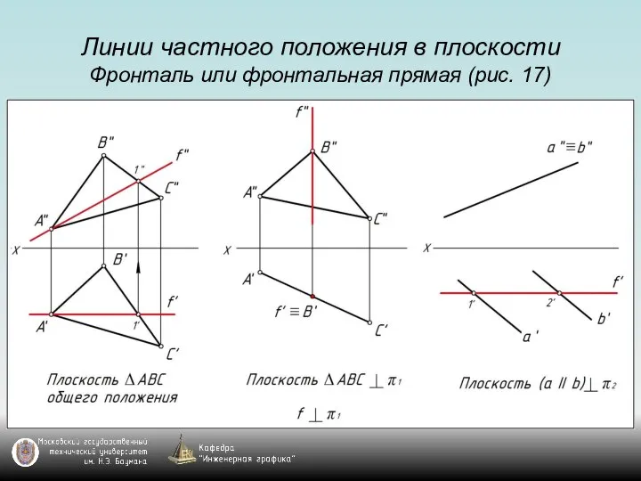 Линии частного положения в плоскости Фронталь или фронтальная прямая (рис. 17)