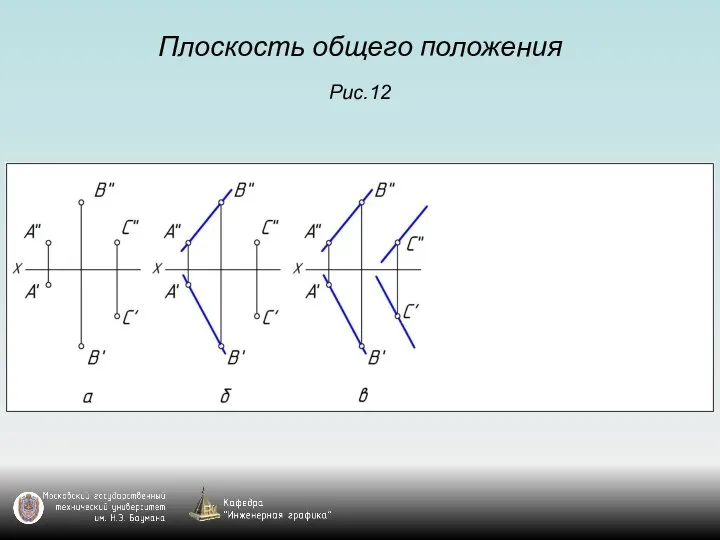 Плоскость общего положения Рис.12