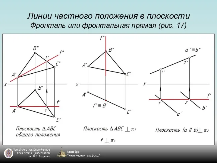 Линии частного положения в плоскости Фронталь или фронтальная прямая (рис. 17)