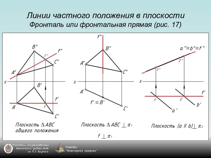 Линии частного положения в плоскости Фронталь или фронтальная прямая (рис. 17)