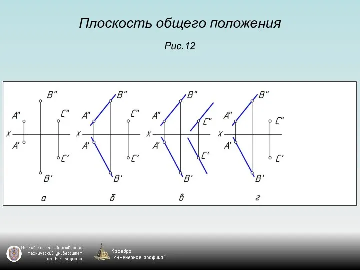 Плоскость общего положения Рис.12