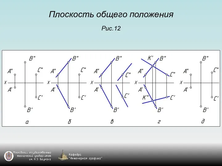 Плоскость общего положения Рис.12