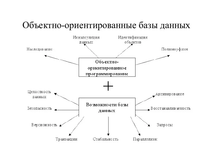 Объектно-ориентированные базы данных