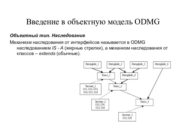 Введение в объектную модель ODMG Объектный тип. Наследование Механизм наследования от