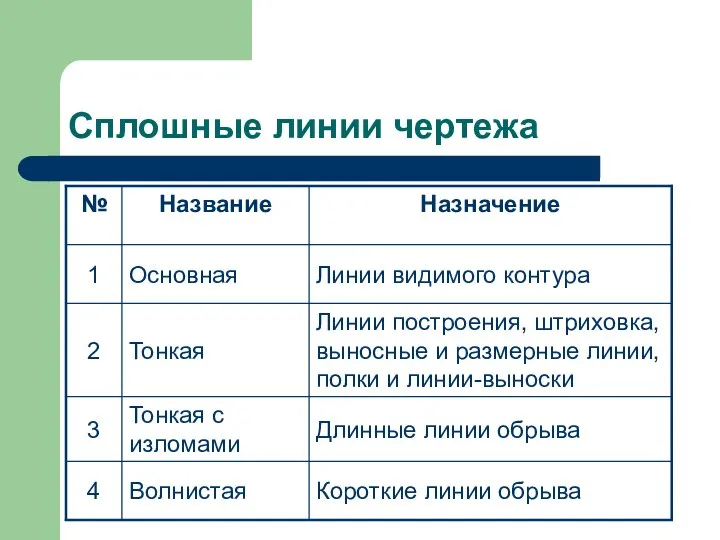 Сплошные линии чертежа