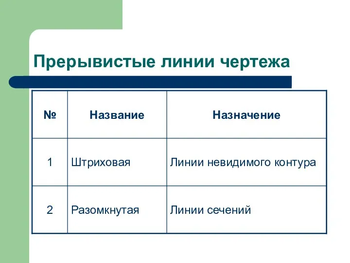 Прерывистые линии чертежа