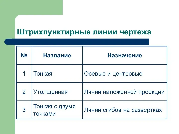 Штрихпунктирные линии чертежа