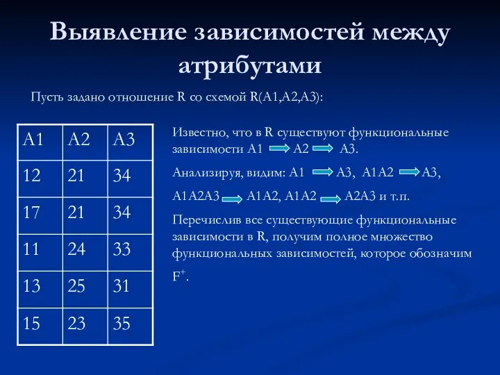 Выявление зависимостей между атрибутами Пусть задано отношение R со схемой R(A1,A2,A3):