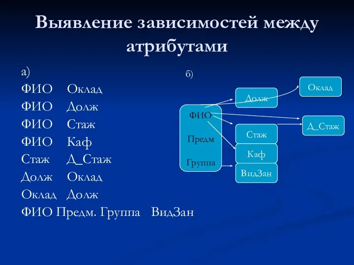 Выявление зависимостей между атрибутами а) ФИО Оклад ФИО Долж ФИО Стаж