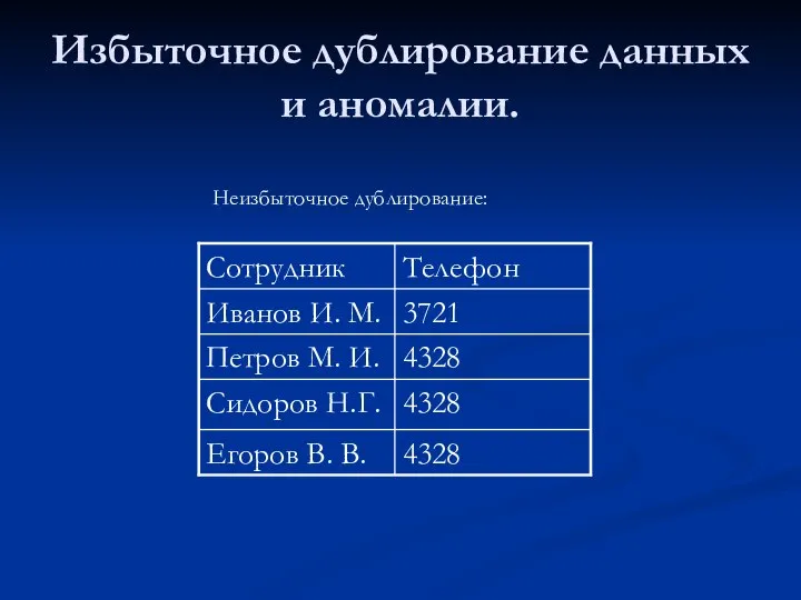 Избыточное дублирование данных и аномалии. Неизбыточное дублирование: