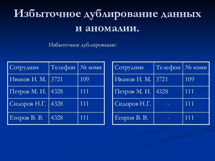 Избыточное дублирование данных и аномалии. Избыточное дублирование: