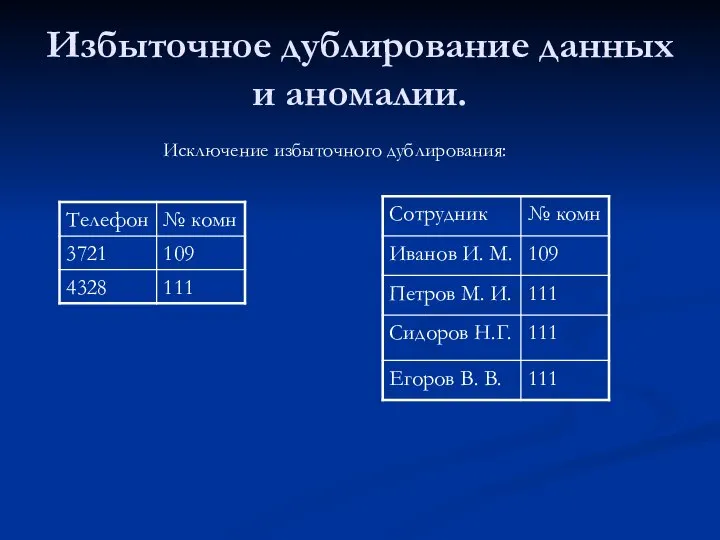 Избыточное дублирование данных и аномалии. Исключение избыточного дублирования: