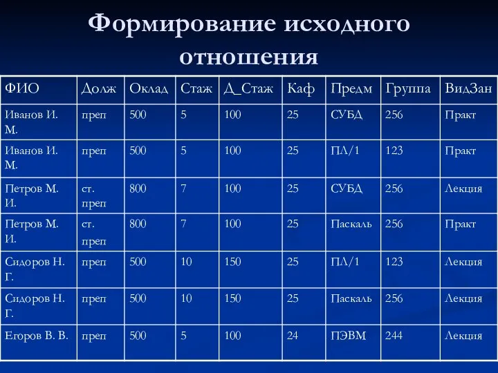 Формирование исходного отношения