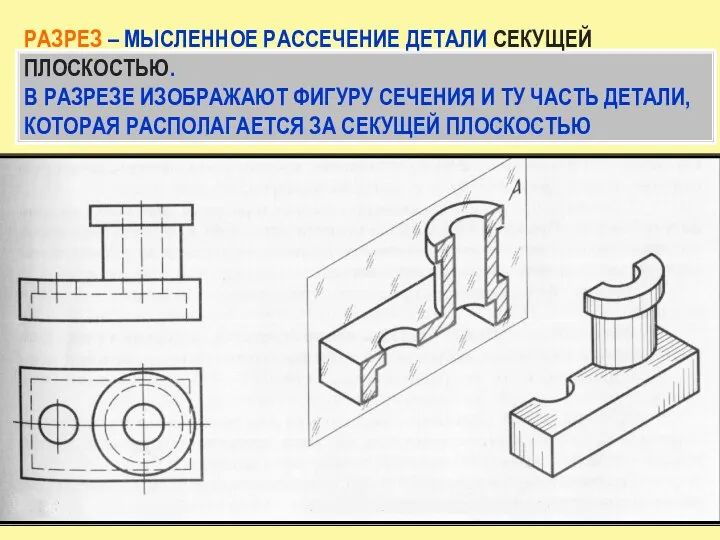 РАЗРЕЗ – МЫСЛЕННОЕ РАССЕЧЕНИЕ ДЕТАЛИ СЕКУЩЕЙ ПЛОСКОСТЬЮ. В РАЗРЕЗЕ ИЗОБРАЖАЮТ ФИГУРУ