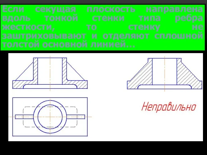 Если секущая плоскость направлена вдоль тонкой стенки типа ребра жесткости, то