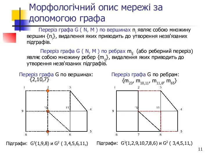 Морфологічний опис мережі за допомогою графа Підграфи: G1(1,9,8) и G2 (