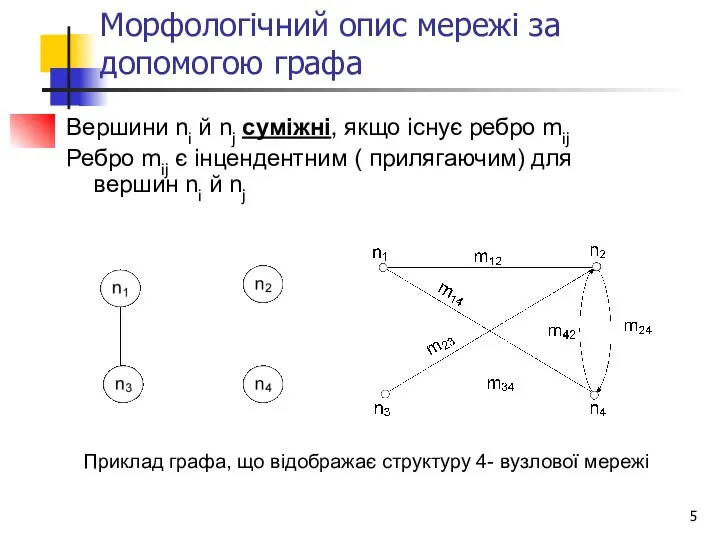 Морфологічний опис мережі за допомогою графа Вершини nі й nj суміжні,