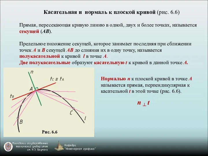 Касательная и нормаль к плоской кривой (рис. 6.6) Прямая, пересекающая кривую