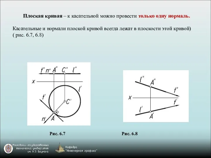 Плоская кривая – к касательной можно провести только одну нормаль. Касательные