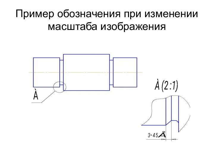 Пример обозначения при изменении масштаба изображения