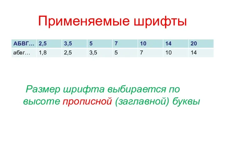 Применяемые шрифты Размер шрифта выбирается по высоте прописной (заглавной) буквы