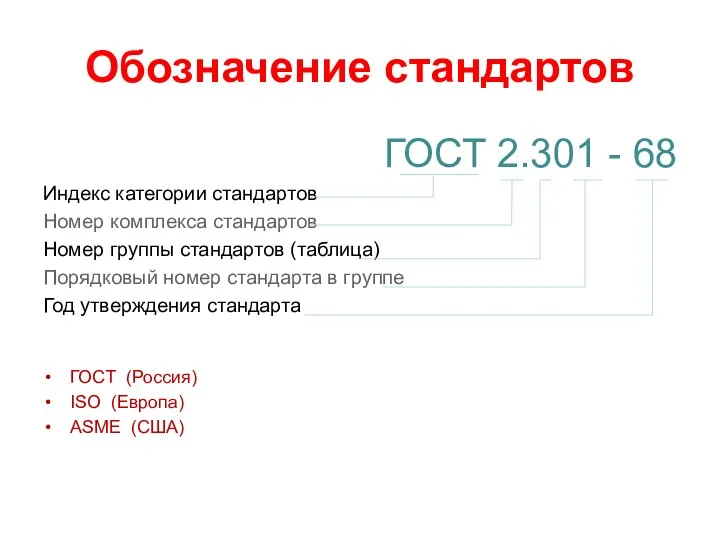 Обозначение стандартов ГОСТ 2.301 - 68 Индекс категории стандартов Номер комплекса