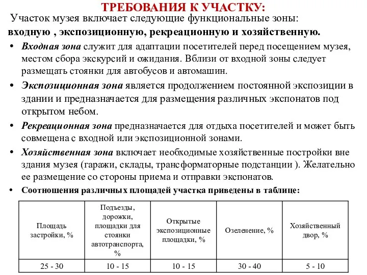 ТРЕБОВАНИЯ К УЧАСТКУ: Участок музея включает следующие функциональные зоны: входную ,