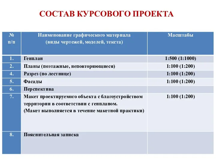 СОСТАВ КУРСОВОГО ПРОЕКТА