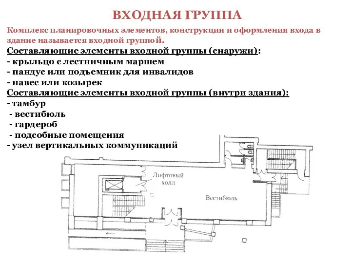 ВХОДНАЯ ГРУППА Комплекс планировочных элементов, конструкции и оформления входа в здание