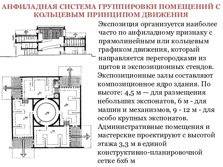 АНФИЛАДНАЯ СИСТЕМА ГРУППИРОВКИ ПОМЕЩЕНИЙ С КОЛЬЦЕВЫМ ПРИНЦИПОМ ДВИЖЕНИЯ Экспозиционные залы составляют