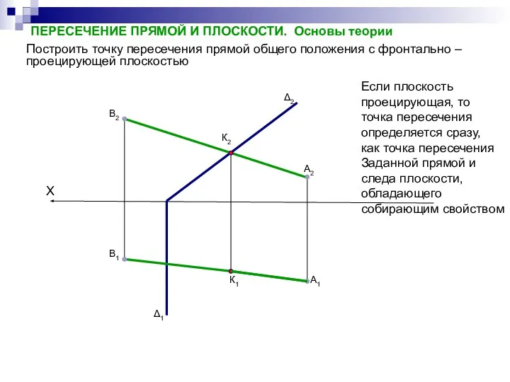 Построить точку пересечения прямой общего положения с фронтально – проецирующей плоскостью