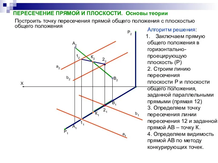 Построить точку пересечения прямой общего положения с плоскостью общего положения Х