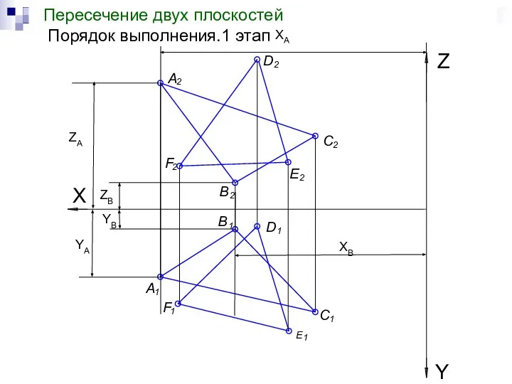 Пересечение двух плоскостей 1 этап Пересечение двух плоскостей Порядок выполнения.1 этап