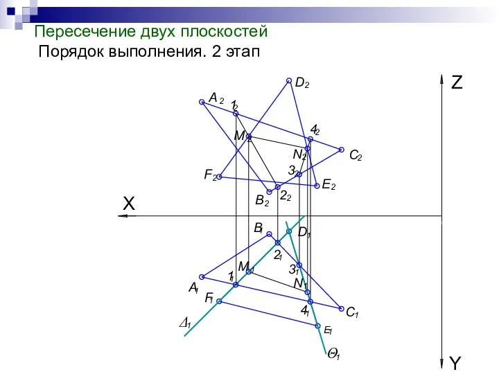 Пересечение двух плоскостей Порядок выполнения. 2 этап