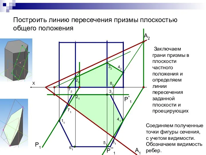 Построить линию пересечения призмы плоскостью общего положения Заключаем грани призмы в