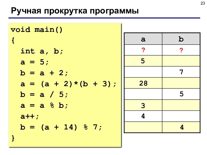 Ручная прокрутка программы void main() { int a, b; a =