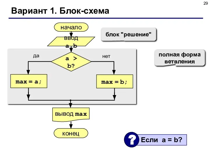 Вариант 1. Блок-схема полная форма ветвления блок "решение"