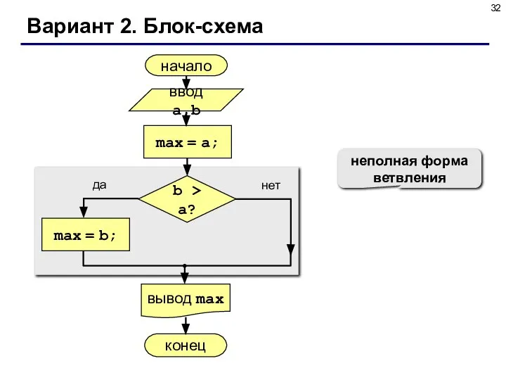 Вариант 2. Блок-схема неполная форма ветвления