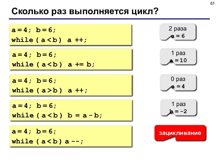 Сколько раз выполняется цикл? a = 4; b = 6; while