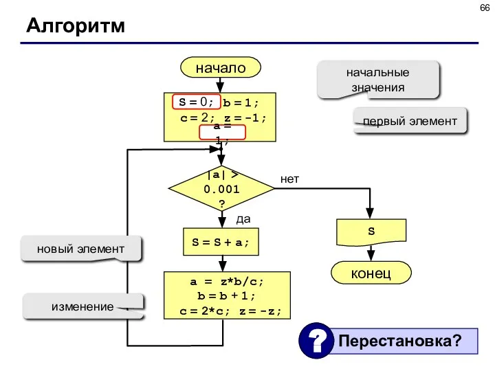 Алгоритм начало S конец нет да |a| > 0.001? S =