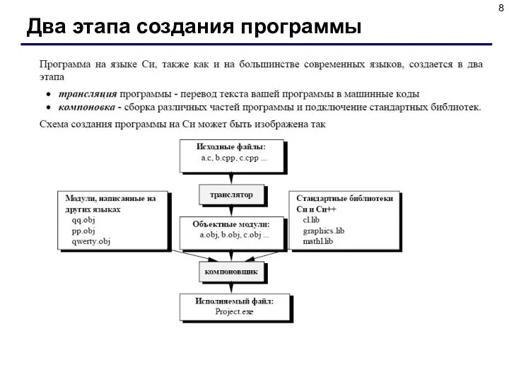 Два этапа создания программы