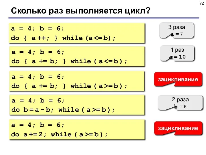 Сколько раз выполняется цикл? a = 4; b = 6; do