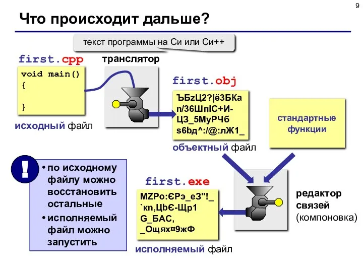 Что происходит дальше? void main() { } first.cpp исходный файл first.obj