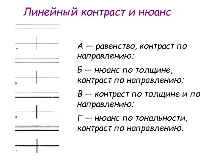 Линейный контраст и нюанс А — равенство, контраст по направлению; Б